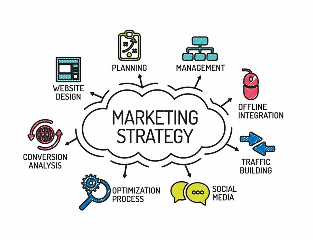 Tìm hiểu khái niệm về chiến lược Marketing cần thiết