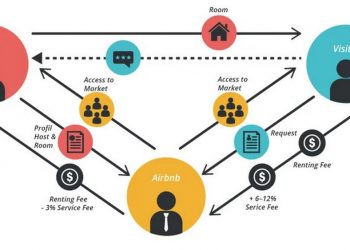 Đánh giá và điều chỉnh sau khi lập kế hoạch kinh doanh