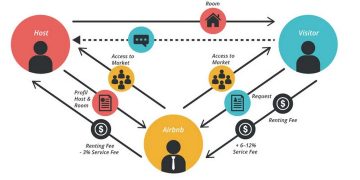 Đánh giá và điều chỉnh sau khi lập kế hoạch kinh doanh