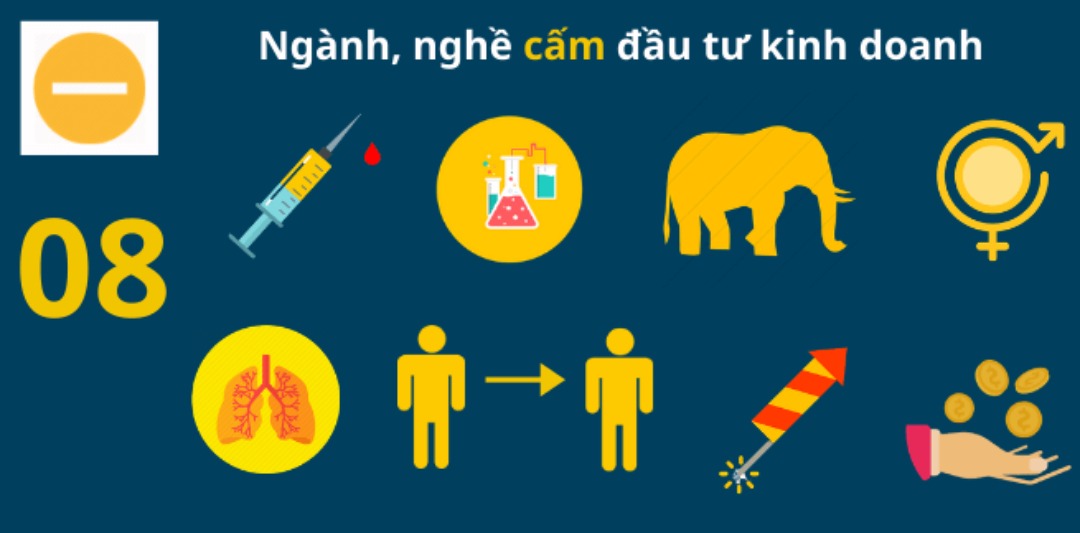 Cần lưu ý các ngành nghề bị pháp luật cấm kinh doanh