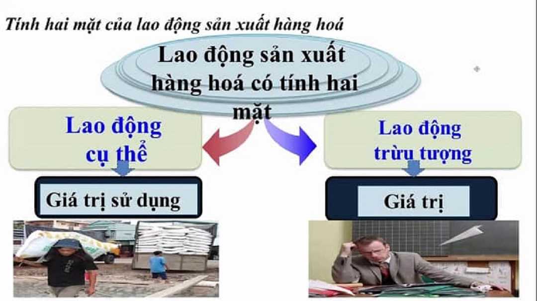 Tính đối lập của lao động sản xuất hàng hóa thể hiện qua 2 mặt rõ rệt là lao động cụ thể và lao động trừu tượng.