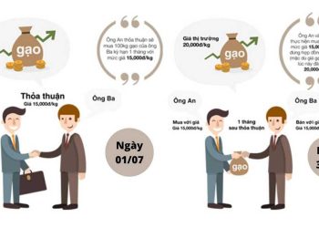 Mua bán hàng hóa là gì ?