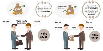 Mua bán hàng hóa là gì ?