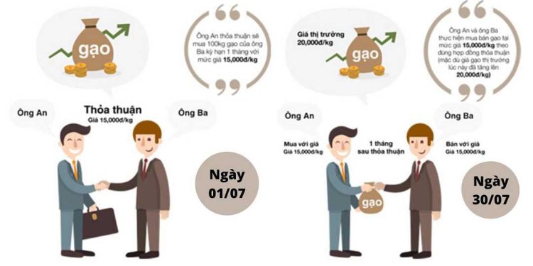 Mua bán hàng hóa là gì ?