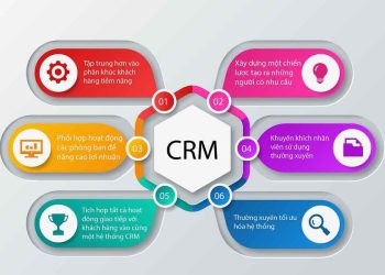 Các bước để xây dựng hệ thống CRM đơn giản và hiệu quả nhất
