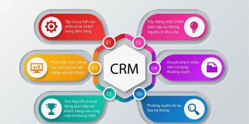 Các bước để xây dựng hệ thống CRM đơn giản và hiệu quả nhất