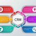 Các bước để xây dựng hệ thống CRM đơn giản và hiệu quả nhất