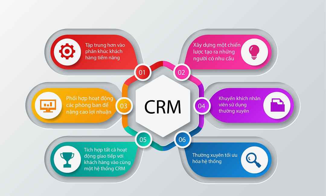 Các bước để xây dựng hệ thống CRM đơn giản và hiệu quả nhất