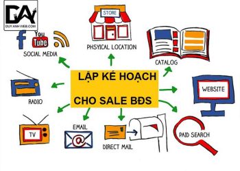 Quy trình lập kế hoạch kinh doanh bất động sản hiệu quả