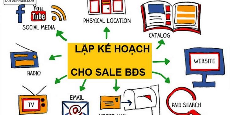 Quy trình lập kế hoạch kinh doanh bất động sản hiệu quả